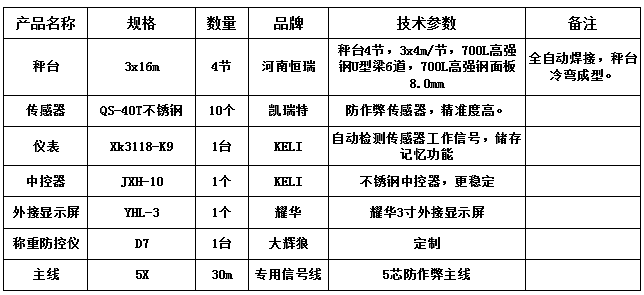 3x16m-100T（高強(qiáng)鋼8.0、凱瑞特40T、大輝狼D7防控儀）