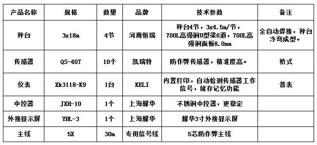 3x18m-100T（高強(qiáng)鋼8.0，凱瑞特40T，柯力K9）
