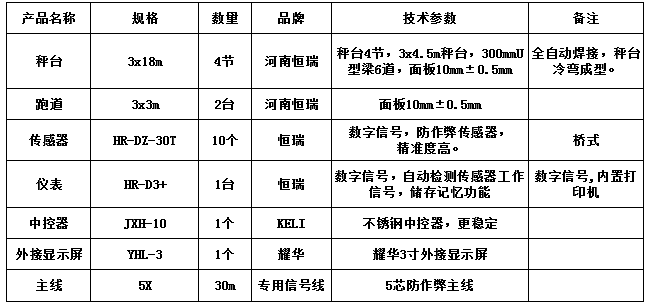 3x18m-100T（10mm，跑道3x3m2臺(tái)，恒瑞30T ）