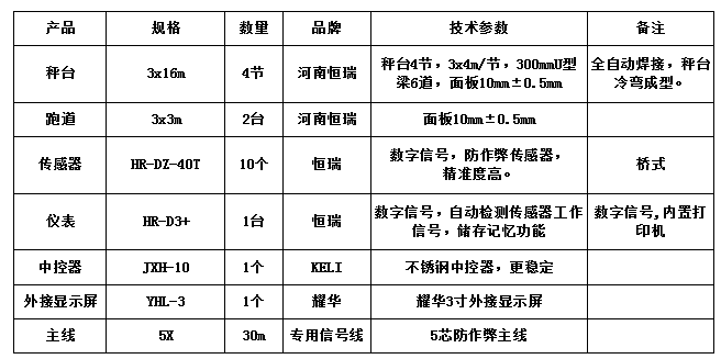 3x16m-100T（10mm，跑道2臺恒瑞40T）