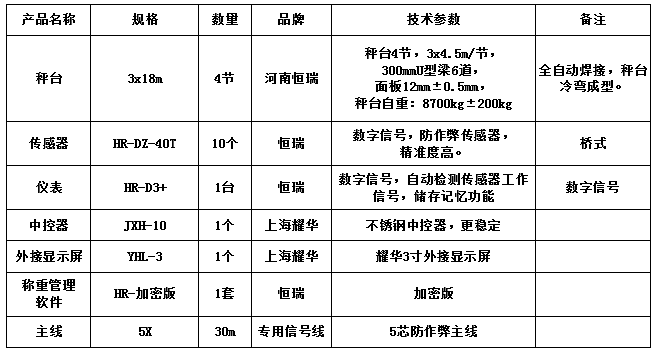 3x18m-150T（12mm，恒瑞40T+稱(chēng)重管理軟件）
