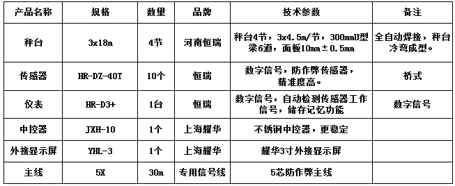 3x18m-120T（10mm，HR-DZ-40T，耀華3寸）