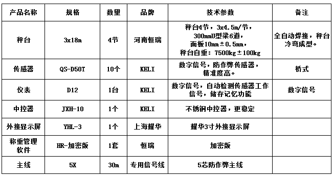 3x18m-100T（10mm，柯力50T，HR-加密版稱重管理軟件）