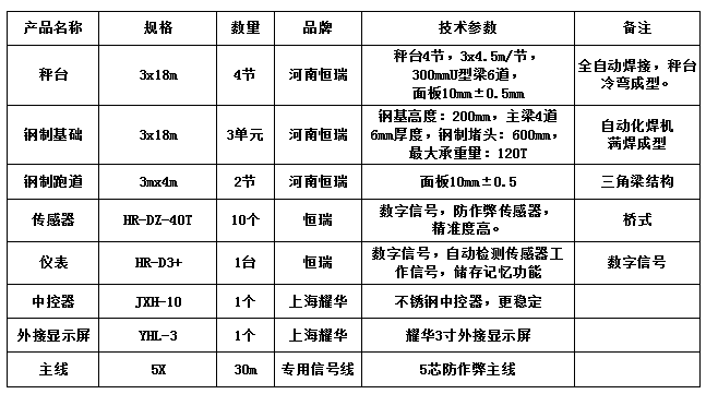 3x18m-120T（鋼制基礎(chǔ)、鋼坡，10mm±0.5mm）