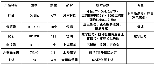 3x18m-150T（高強(qiáng)鋼8.0，恒瑞30T）