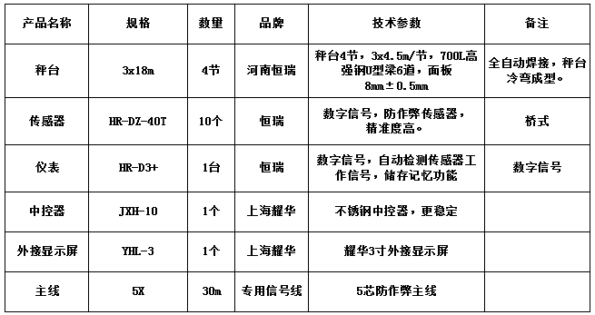 3x18m-100T（8mm，恒瑞40T）