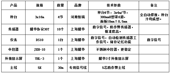 3x16m-100T（10mm，耀華協(xié)議30T，耀華DS10儀表）