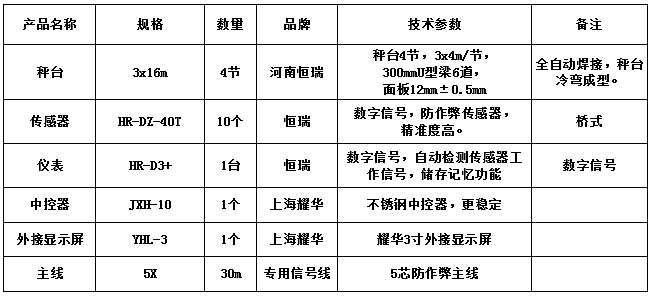 3x16m-150T（12mm，恒瑞40T，恒瑞D3+）