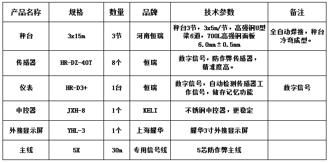 3x15m-100T（高強鋼6.0，恒瑞40T，耀華3寸）