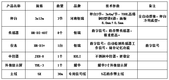 3x12m-100T（3節(jié)，高強(qiáng)鋼，恒瑞40T）
