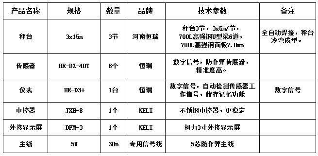 3x15m-100T（高強(qiáng)鋼7.0mm，恒瑞40T）