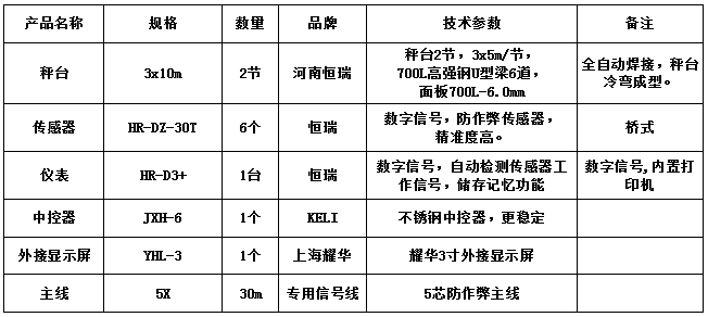 3x10m-60T（高強鋼6.0mm，恒瑞30T，恒瑞D3+）